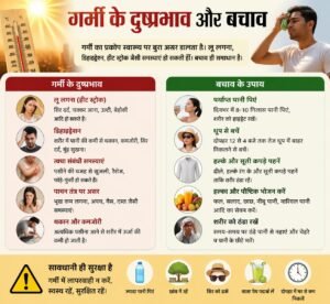 गर्मी से मानव स्वास्थ्य पर होने वाले दुष्प्रभाव से बचाव, रोकथाम और जागरूकता
